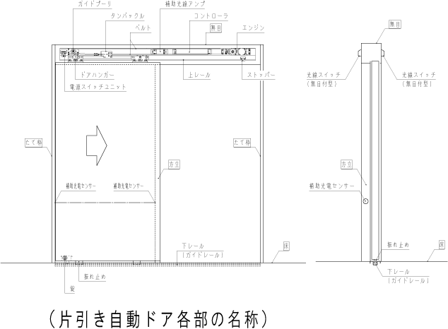 自動ドアが故障かなと思ったら お取扱いについて 新潟寺岡オートドア